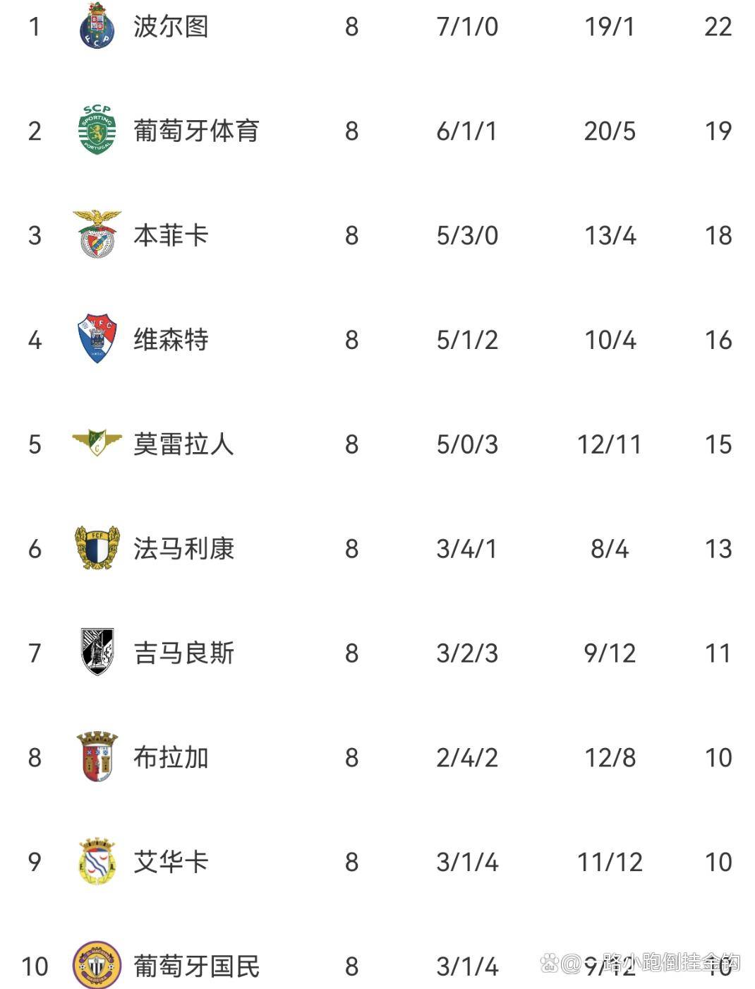 Yabo Sports-赛地聚焦——葡超窗口期热度飙升,塞维利亚队长鼓劲,引发热议,团队化学反应显著的简单介绍-Yabo Sports