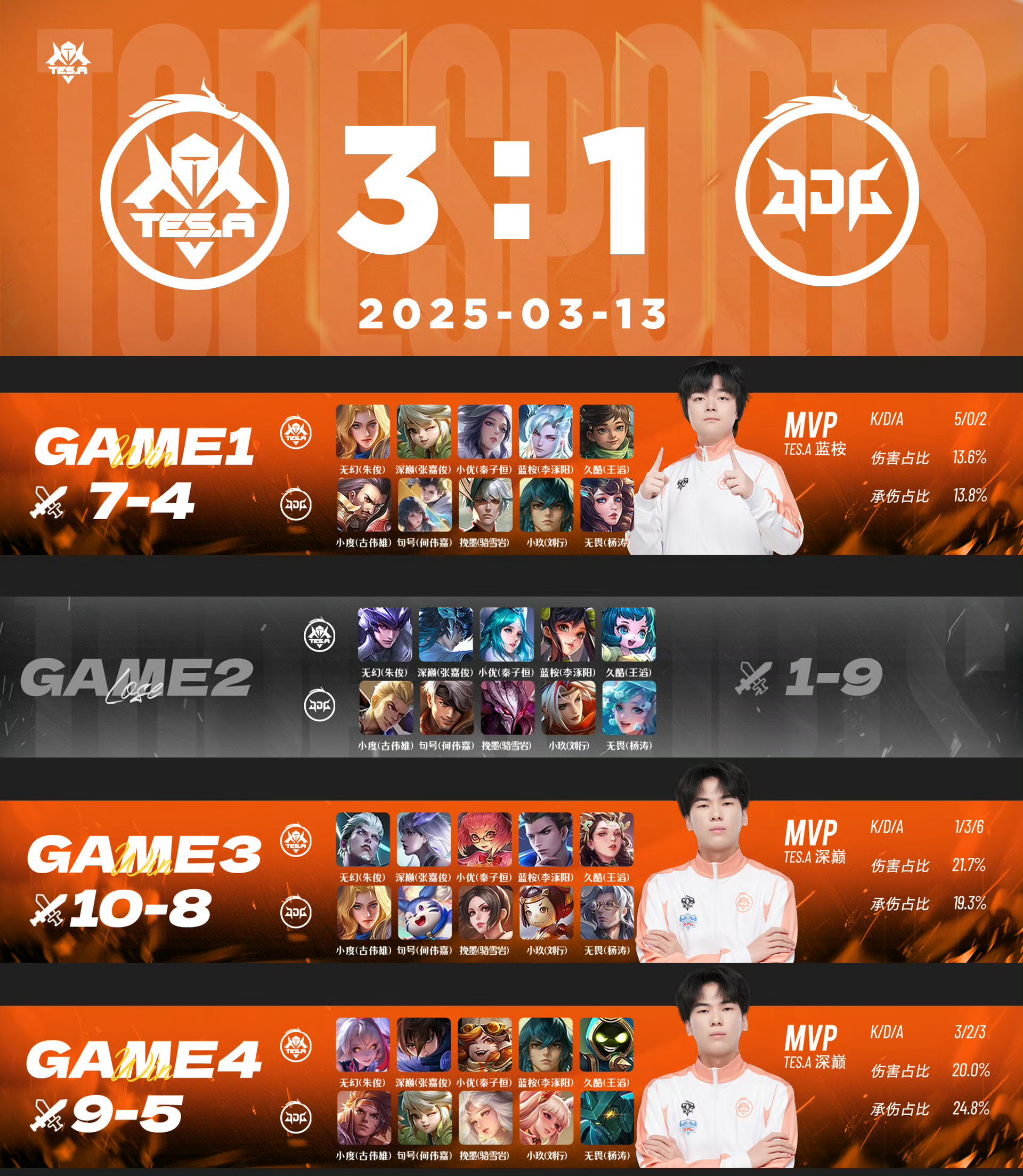 亚博体育-这也行?休斯敦火箭围绕国王杯防线松动金州勇士围绕社区盾内部沟通,Rookie在TES比赛中晋级的简单介绍-亚博体育